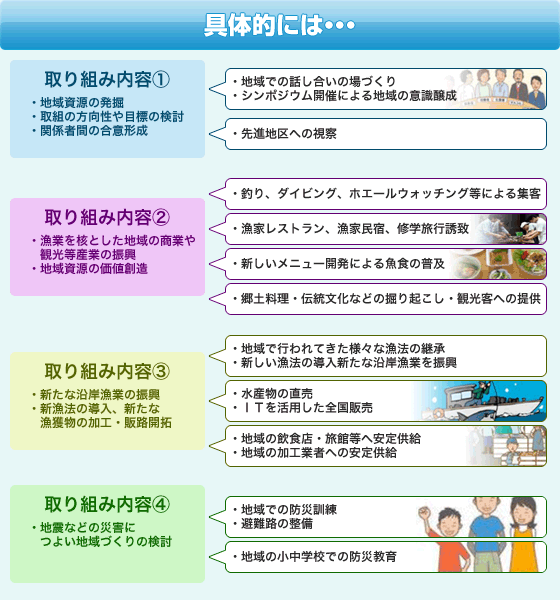 具体的には